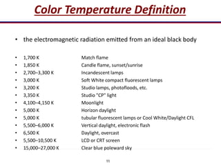 11
Color Temperature Definition
• the electromagnetic radiation emitted from an ideal black body
• 1,700 K Match flame
• 1,850 K Candle flame, sunset/sunrise
• 2,700–3,300 K Incandescent lamps
• 3,000 K Soft White compact fluorescent lamps
• 3,200 K Studio lamps, photofloods, etc.
• 3,350 K Studio "CP" light
• 4,100–4,150 K Moonlight
• 5,000 K Horizon daylight
• 5,000 K tubular fluorescent lamps or Cool White/Daylight CFL
• 5,500–6,000 K Vertical daylight, electronic flash
• 6,500 K Daylight, overcast
• 5,500–10,500 K LCD or CRT screen
• 15,000–27,000 K Clear blue poleward sky
 