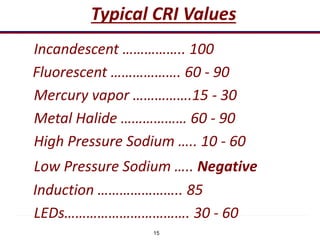 15
Typical CRI Values
Incandescent …………….. 100
Fluorescent ………………. 60 - 90
Mercury vapor …………….15 - 30
Metal Halide ……………… 60 - 90
High Pressure Sodium ….. 10 - 60
Low Pressure Sodium ….. Negative
Induction ………………….. 85
LEDs……………………………. 30 - 60
 