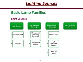 22
Lighting Sources
 