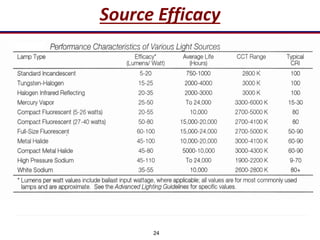 24
Source Efficacy
 