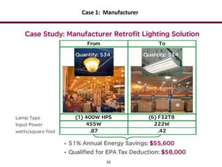 33
Case 1: Manufacturer
 