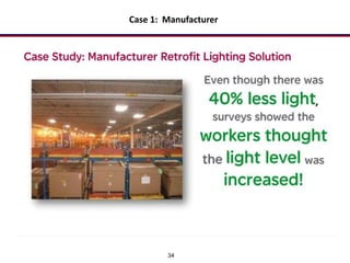 34
Case 1: Manufacturer
 