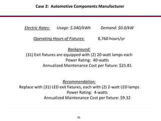 35
Case 2: Automotive Components Manufacturer
Electric Rates: Usage: $.040/kWh Demand: $0.0/kW
Operating Hours of Fixtures: 8,760 hours/yr
Background:
(31) Exit fixtures are equipped with (2) 20-watt lamps each
Power Rating: 40-watts
Annualized Maintenance Cost per fixture: $25.81
Recommendation:
Replace with (31) LED exit fixtures, each with (2) 2-watt LED lamps
Power Rating: 4-watts
Annualized Maintenance Cost per fixture: $9.32
 