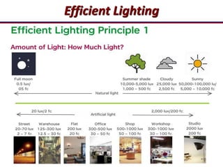 6
Efficient Lighting
 