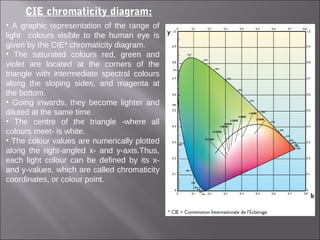 CIE chromaticity diagram:
• A graphic representation of the range of
light colours visible to the human eye is
given by the CIE* chromaticity diagram.
• The saturated colours red, green and
violet are located at the corners of the
triangle with intermediate spectral colours
along the sloping sides, and magenta at
the bottom.
• Going inwards, they become lighter and
diluted at the same time.
• The centre of the triangle -where all
colours meet- is white.
• The colour values are numerically plotted
along the right-angled x- and y-axis.Thus,
each light colour can be defined by its x-
and y-values, which are called chromaticity
coordinates, or colour point.
 