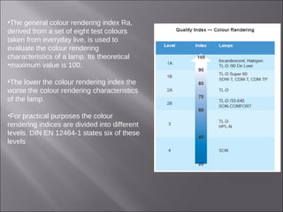 •The general colour rendering index Ra,
derived from a set of eight test colours
taken from everyday live, is used to
evaluate the colour rendering
characteristics of a lamp. Its theoretical
•maximum value is 100.
•The lower the colour rendering index the
worse the colour rendering characteristics
of the lamp.
•For practical purposes the colour
rendering indices are divided into different
levels. DIN EN 12464-1 states six of these
levels
 