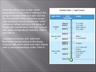 All lamps with a most similar colour
temperature of over 5300 K belong to the
group of daylight white (tw) light sources,
like e.g. daylight white luorescent lamps.
High pressure mercury lamps and “white”
luorescent lamps belong to the group of
lamps with neutral white (nw) light colours
with colour temperatures between 3300 K
and 5300 K.
Incandescent lamps and “warm tint”
fluorescent lamps belong to the group
of lamps with warm white (ww) light colours
with a colour temperature under 3300 K.
 