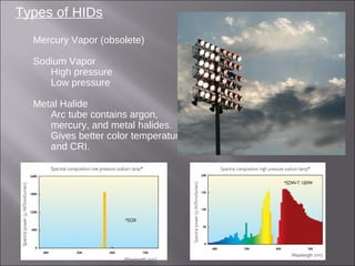 Types of HIDs
Mercury Vapor (obsolete)
Sodium Vapor
High pressure
Low pressure
Metal Halide
Arc tube contains argon,
mercury, and metal halides.
Gives better color temperature
and CRI.
 
