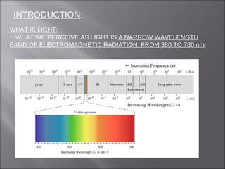 INTRODUCTION:
WHAT IS LIGHT:
• WHAT WE PERCEIVE AS LIGHT IS A NARROW WAVELENGTH
BAND OF ELECTROMAGNETIC RADIATION FROM 380 TO 780 nm.
 