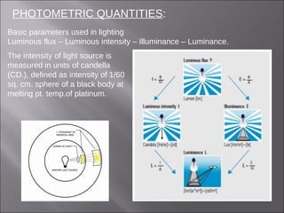 PHOTOMETRIC QUANTITIES:
Basic parameters used in lighting
Luminous flux – Luminous intensity – Illuminance – Luminance.
The intensity of light source is
measured in units of candella
(CD.), defined as intensity of 1/60
sq. cm. sphere of a black body at
melting pt. temp.of platinum.
 