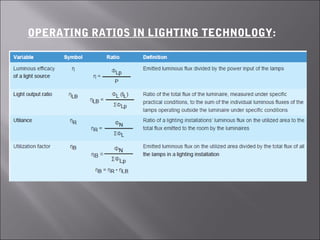 OPERATING RATIOS IN LIGHTING TECHNOLOGY:
 