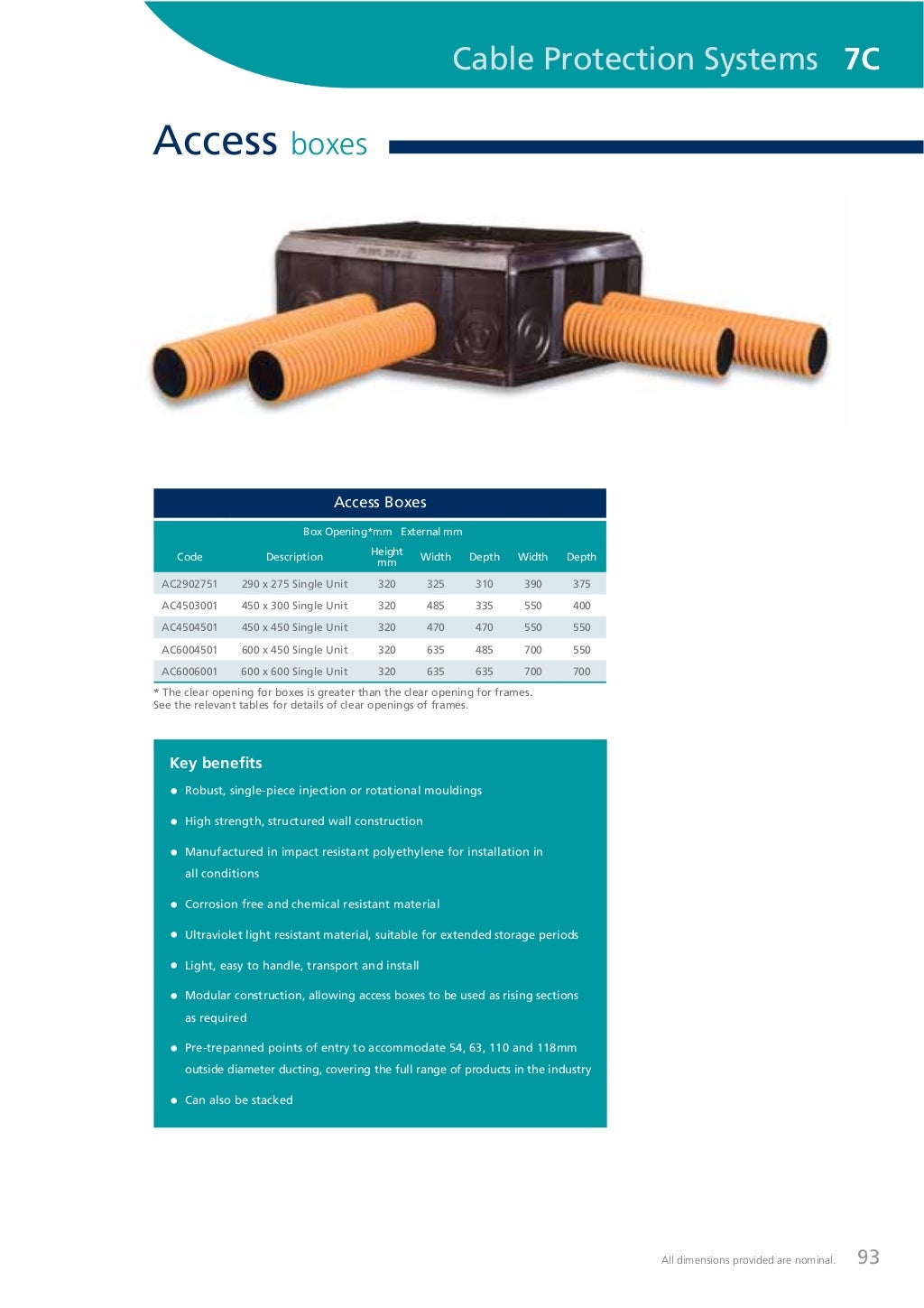 Polypipe Cable Ducting Ridgiduct Street Lighting Cable Duct