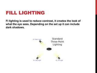 FILL LIGHTING 
Fi lighting is used to reduce contrast, it creates the look of 
what the eye sees. Depending on the set up it can include 
dark shadows. 
 