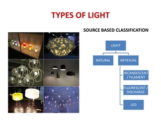 LIGHTING | PPTX