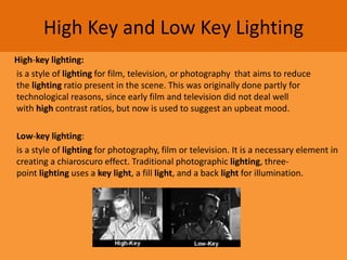Lighting Plan