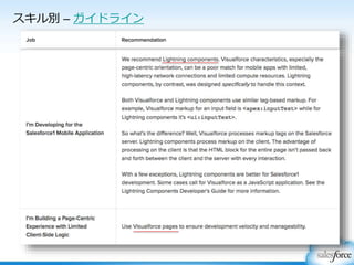 スキル別 – ガイドライン
 