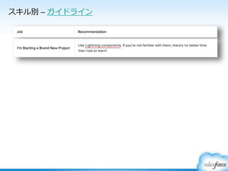 スキル別 – ガイドライン
 