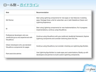 ロール別 – ガイドライン
 