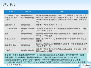 バンドル
リソース ファイル名 役割
コンポーネントま
たはアプリケー
ション
sample.cmp ま
たは sample.app
バンドル内の唯一の必須リソース。コンポーネントまたはアプリ
ケーションのマークアップが含まれます。各バンドルに含まれる
コンポーネントまたはアプリケーションリソースは 1 つのみで
す。
CSSスタイル sample.css コンポーネントのスタイルシート
コントローラー sampleController
.js
コンポーネント内のイベントを処理するためのクライアント側コ
ントローラメソッド
設計 sample.design Lightning App Builder または Lightning ページで使用されるコン
ポーネントでは必須
ドキュメント sample.auradoc 説明、サンプルコード、およびコンポーネント例への 1 つ以上
の参照
SVG ファイル sample.svg
Lightning App Builder で使用されるコンポーネントのカスタムア
イコンのリソース。
ヘルパー sampleHelper.js
コンポーネントのバンドル内の JavaScript コードからコール可
能な JavaScript 関数
 