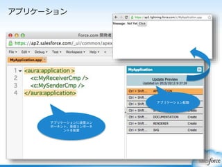 アプリケーション
アプリケーションに送信コン
ポーネント、受信コンポーネ
ントを配置
アプリケーション起動
 