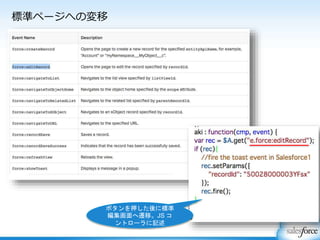 標準ページへの変移
ボタンを押した後に標準
編集画面へ遷移。JS コ
ントローラに記述
 