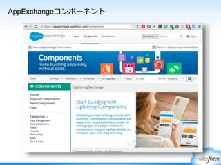 AppExchangeコンポーネント
 