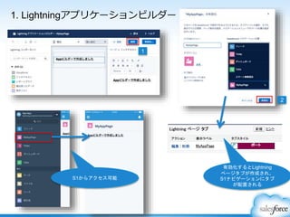1. Lightningアプリケーションビルダー
1
2
S1からアクセス可能
有効化するとLightning
ページタブが作成され、
S1ナビゲーションにタブ
が配置される
 