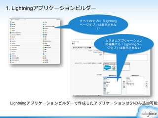 1. Lightningアプリケーションビルダー
すべてのタブに「Lightning
ページタブ」は表示されな
い
カスタムアプリケーション
の編集にも「Lightningペー
ジタブ」は表示されない
 
