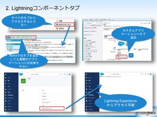 2. Lightningコンポーネントタブ
Lightning Experience
からアクセス可能
1
カスタムアプリ
ケーションへタブ
追加
すべてのタブから
アクセスするとエ
ラー
Alohaではタブを追加
しても実際のアプリ
ケーションには反映さ
れない
 