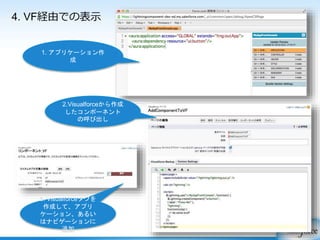 4. VF経由での表示
1. アプリケーション作
成
2.Visualforceから作成
したコンポーネント
の呼び出し
3. Visualforceタブを
作成して、アプリ
ケーション、あるい
はナビゲーションに
追加
 