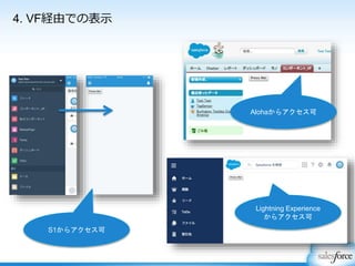 4. VF経由での表示
S1からアクセス可
Alohaからアクセス可
Lightning Experience
からアクセス可
 