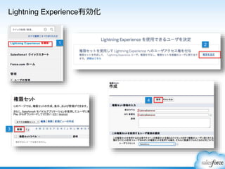 Lightning Experience有効化
1
4
3
2
 