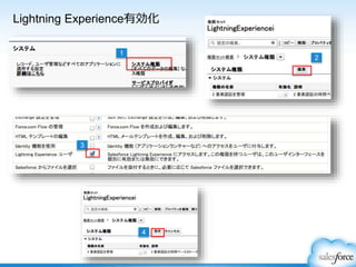 Lightning Experience有効化
1
4
3
2
 