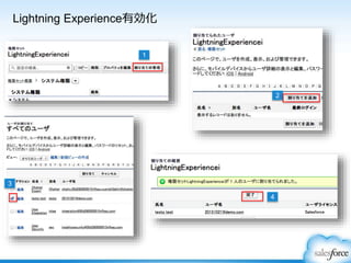 Lightning Experience有効化
1
4
3
2
 
