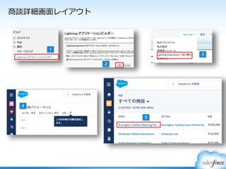 商談詳細画面レイアウト
1
5
3
2
4
 