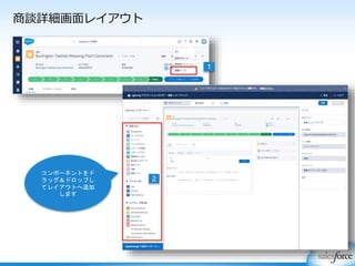 商談詳細画面レイアウト
1
2
コンポーネントをド
ラッグ＆ドロップし
てレイアウトへ追加
します
 