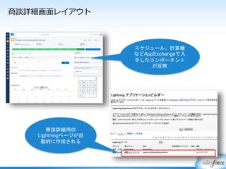 商談詳細画面レイアウト
1
スケジュール、計算機
などAppExchangeで入
手したコンポーネント
が反映
商談詳細用の
Lightningページが自
動的に作成される
 