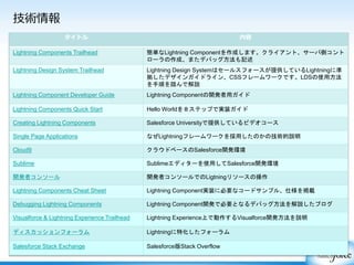 技術情報
タイトル 内容
Lightning Components Trailhead 簡単なLightning Componentを作成します。クライアント、サーバ側コント
ローラの作成、またデバッグ方法も記述
Lightning Design System Trailhead Lightning Design Systemはセールスフォースが提供しているLightningに準
拠したデザインガイドライン、CSSフレームワークです。LDSの使用方法
を手順を踏んで解説
Lightning Component Developer Guide Lightning Componentの開発者用ガイド
Lightning Components Quick Start Hello Worldを８ステップで実装ガイド
Creating Lightning Components Salesforce Universityで提供しているビデオコース
Single Page Applications なぜLightningフレームワークを採用したのかの技術的説明
Cloud9 クラウドベースのSalesforce開発環境
Sublime Sublimeエディターを使用してSalesforce開発環境
開発者コンソール 開発者コンソールでのLigtningリソースの操作
Lightning Components Cheat Sheet Lightning Component実装に必要なコードサンプル、仕様を掲載
Debugging Lightning Components Lightning Component開発で必要となるデバッグ方法を解説したブログ
Visualforce & Lightning Experience Trailhead Lightning Experience上で動作するVisualforce開発方法を説明
ディスカッションフォーラム Lightningに特化したフォーラム
Salesforce Stack Exchange Salesforce版Stack Overflow
 