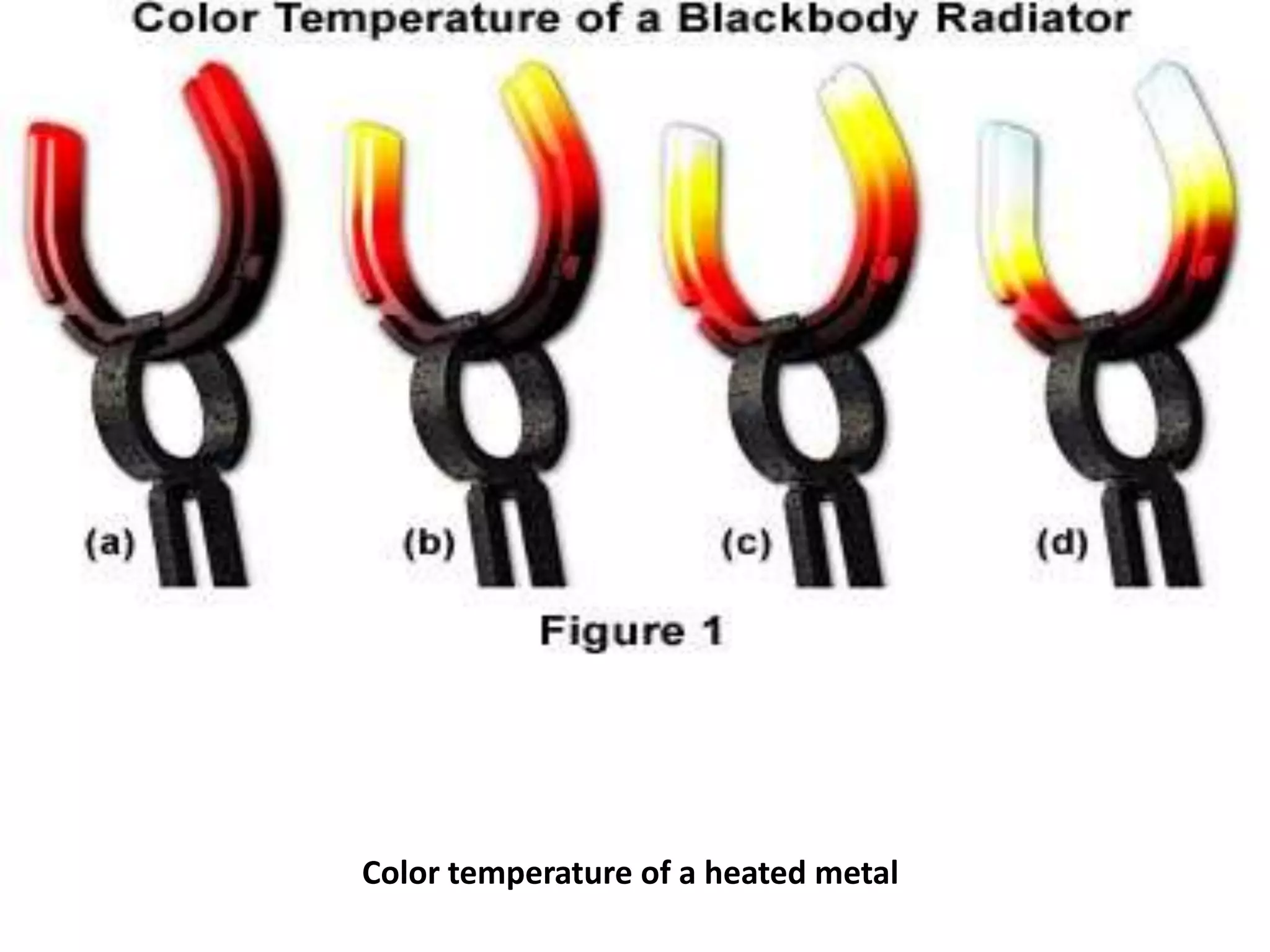 Color temperature of a heated metal
 