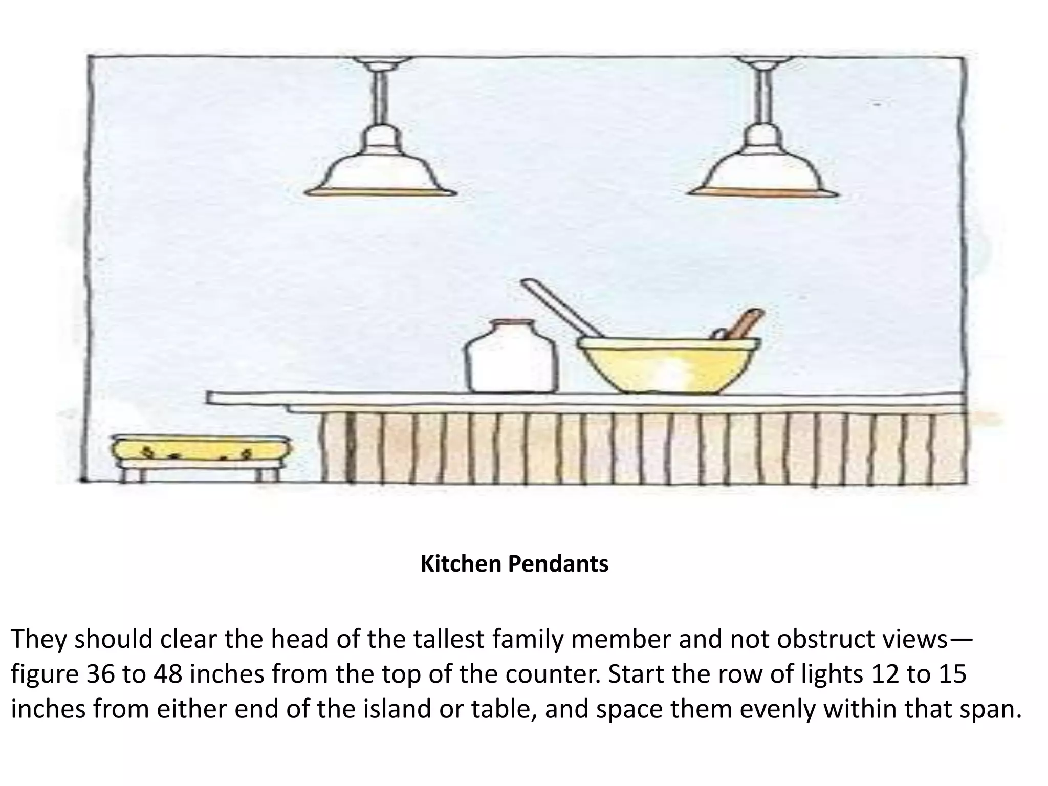 Kitchen Pendants
They should clear the head of the tallest family member and not obstruct views—
figure 36 to 48 inches from the top of the counter. Start the row of lights 12 to 15
inches from either end of the island or table, and space them evenly within that span.
 