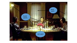KEY LIGHT
FILLER
LIGHTS
BACK
LIGHT
 