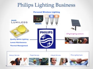 Lighting as-a-service | PDF