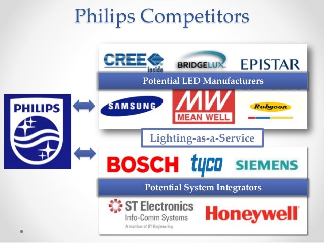 lighting as a service philips lighting patents
