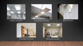 Surface mounted Suspended mounted Wall mounted
Recessed mountedDownlight mounted
 