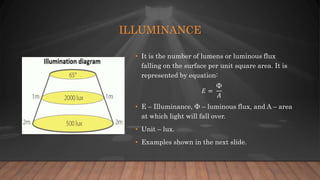 ILLUMINANCE
• It is the number of lumens or luminous flux
falling on the surface per unit square area. It is
represented by equation:
𝐸 =
Φ
𝐴
• E – Illuminance, Φ – luminous flux, and A – area
at which light will fall over.
• Unit – lux.
• Examples shown in the next slide.
 
