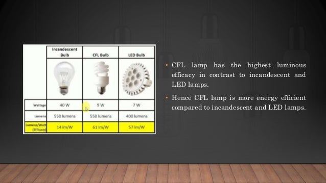 Lighting Design Theory And Calculations