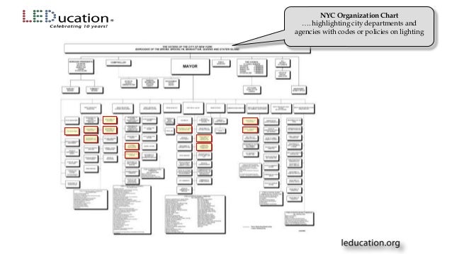 Nyc Sca Organization Chart