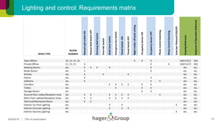 Lighting and control | PDF