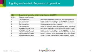 Lighting and control | PDF