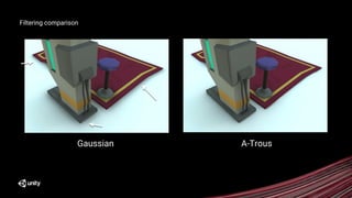 【Unite 2018 Tokyo】プログレッシブライトマッパーの真価を発揮する秘訣